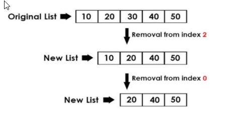 Visual representation of removing a value from an array