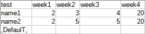 csv example with 5 columns and 3 rows